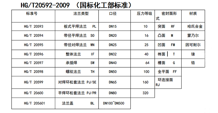 1687653901136320.jpg 法蘭國(guó)標(biāo)圖標(biāo).jpg